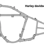 harley davidson frame types