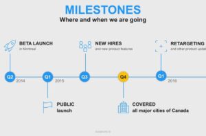 milestoneareacom
