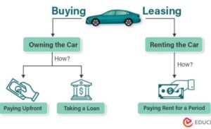 define lease a car