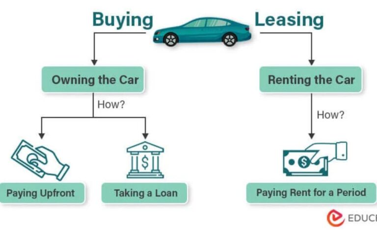 Define Lease a Car: Complete Guide to Car Leasing Explained